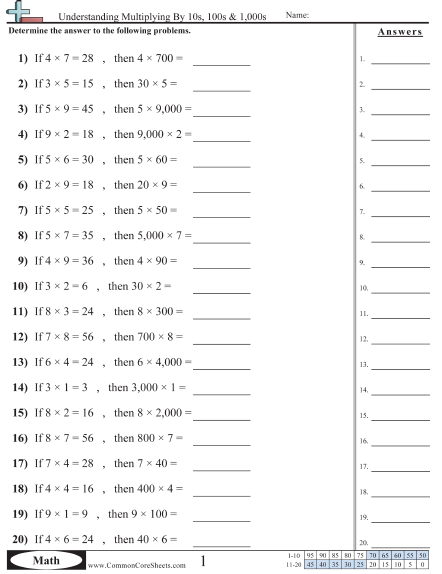 Multiplication Worksheets - Understanding Multiplying by 10s, 100s & 1,000s worksheet